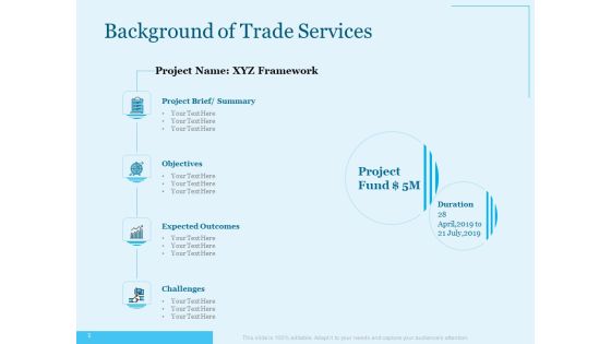 Trade Facilitation Services Background Of Trade Services Ppt Summary Slide Portrait Trade Facilitation Services Background Of Trade Services Ppt Summary Slide Portrait