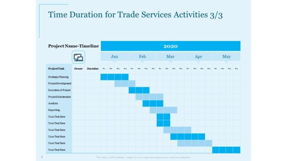 Trade Facilitation Services Time Duration For Trade Services Activities Project Ppt Professional Graphics Example PDF Trade Facilitation Services Time Duration For Trade Services Activities Project Ppt Professional Graphics Example PDF