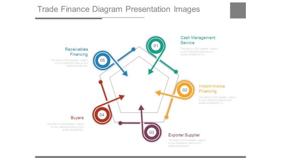 Trade Finance Diagram Presentation Images Trade Finance Diagram Presentation Images