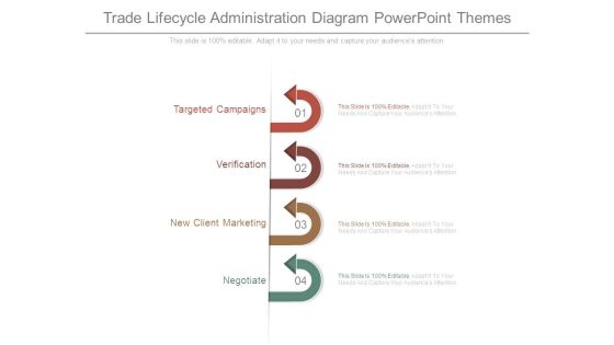 Trade Lifecycle Administration Diagram Powerpoint Themes