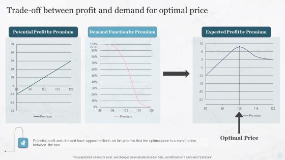 Trade Off Between Profit And Demand For Optimal Price Pricing Strategies Structure PDF Trade Off Between Profit And Demand For Optimal Price Pricing Strategies Structure PDF