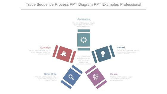 Trade Sequence Process Ppt Diagram Ppt Examples Professional