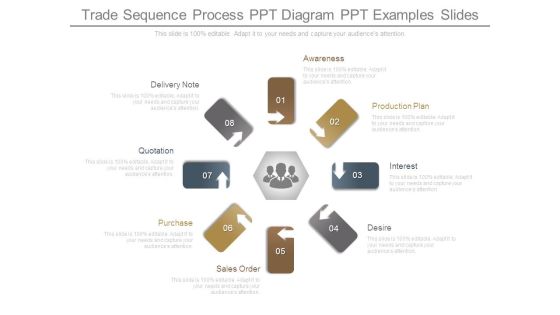 Trade Sequence Process Ppt Diagram Ppt Examples Slides