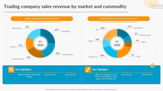 Trading Company Sales Revenue By Market And Commodity Export Trade Business Profile Structure PDF Trading Company Sales Revenue By Market And Commodity Export Trade Business Profile Structure PDF