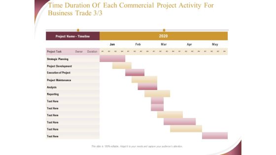 Trading Company Time Duration Of Each Commercial Project Activity For Business Trade 2020 Ppt Slides Shapes PDF Trading Company Time Duration Of Each Commercial Project Activity For Business Trade 2020 Ppt Slides Shapes PDF
