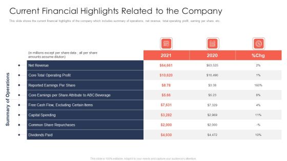 Trading Current Franchise Business Current Financial Highlights Related To The Company Structure PDF Trading Current Franchise Business Current Financial Highlights Related To The Company Structure PDF
