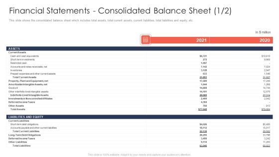 Trading Current Franchise Business Financial Statements Consolidated Balance Sheet Summary PDF Trading Current Franchise Business Financial Statements Consolidated Balance Sheet Summary PDF