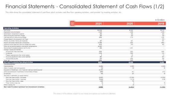 Trading Current Franchise Business Financial Statements Consolidated Statement Of Cash Flows Act Elements PDF Trading Current Franchise Business Financial Statements Consolidated Statement Of Cash Flows Act Elements PDF