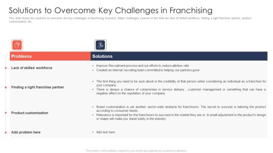 Trading Current Franchise Business Solutions To Overcome Key Challenges In Franchising Formats PDF Trading Current Franchise Business Solutions To Overcome Key Challenges In Franchising Formats PDF
