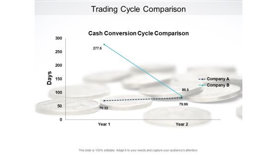 Trading Cycle Comparison Ppt PowerPoint Presentation Layouts Brochure Trading Cycle Comparison Ppt PowerPoint Presentation Layouts Brochure
