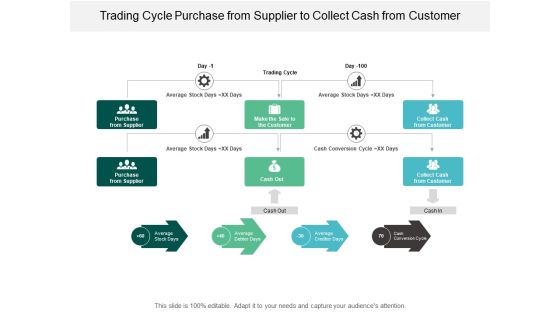 Trading Cycle Purchase From Supplier To Collect Cash From Customer Ppt PowerPoint Presentation File Graphics Design Trading Cycle Purchase From Supplier To Collect Cash From Customer Ppt PowerPoint Presentation File Graphics Design