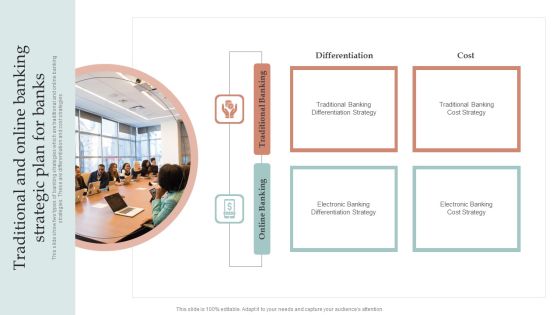 Traditional And Online Banking Strategic Plan For Banks Background PDF