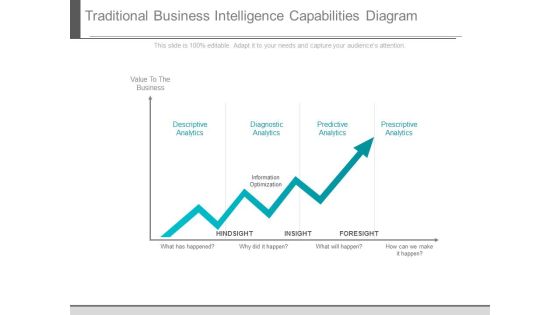 Traditional Business Intelligence Capabilities Diagram Traditional Business Intelligence Capabilities Diagram