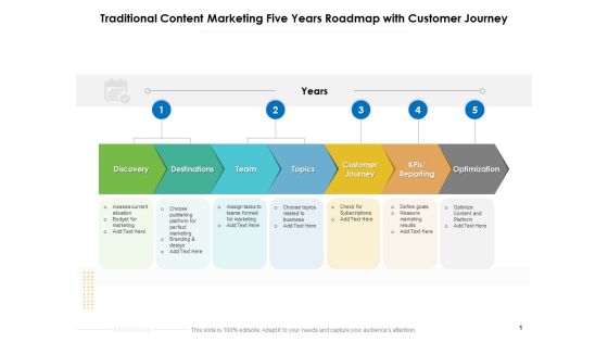 Traditional Content Marketing Five Years Roadmap With Customer Journey Mockup