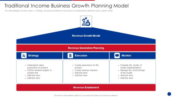 Traditional Income Business Growth Planning Model Clipart PDF Traditional Income Business Growth Planning Model Clipart PDF