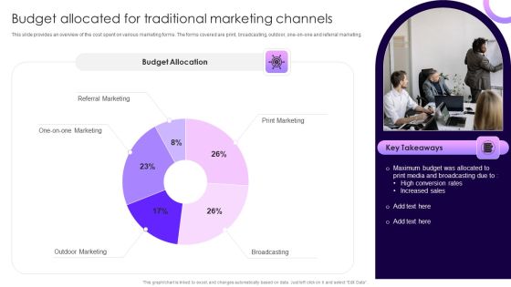 Traditional Marketing Guide To Increase Audience Engagement Budget Allocated For Traditional Marketing Channels Background PDF