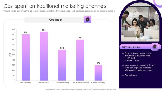 Traditional Marketing Guide To Increase Audience Engagement Cost Spent On Traditional Marketing Channels Diagrams PDF Traditional Marketing Guide To Increase Audience Engagement Cost Spent On Traditional Marketing Channels Diagrams PDF