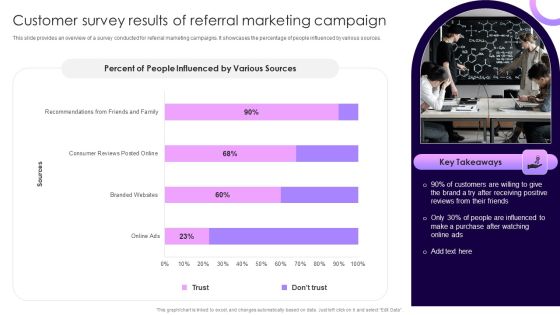 Traditional Marketing Guide To Increase Audience Engagement Customer Survey Results Of Referral Marketing Campaign Summary PDF