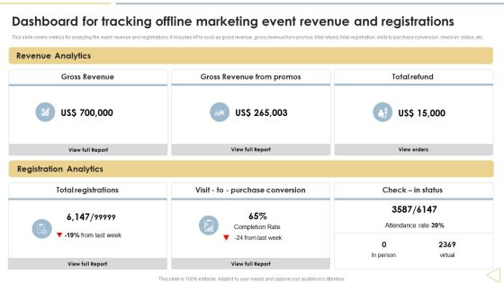 Traditional Marketing Techniques Dashboard For Tracking Offline Marketing Event Pictures PDF
