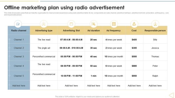 Traditional Marketing Techniques Offline Marketing Plan Using Radio Advertisement Graphics PDF Traditional Marketing Techniques Offline Marketing Plan Using Radio Advertisement Graphics PDF