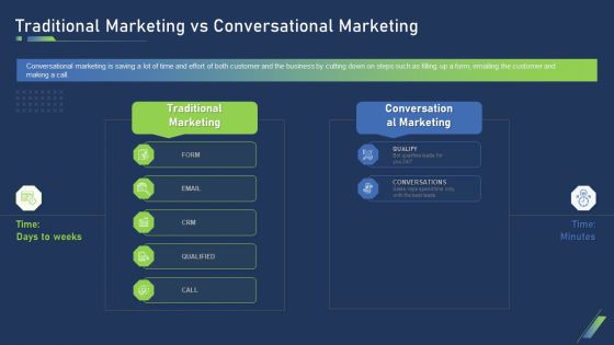 Traditional Marketing Vs Conversational Marketing Ppt Infographic Template Infographic Template PDF Traditional Marketing Vs Conversational Marketing Ppt Infographic Template Infographic Template PDF