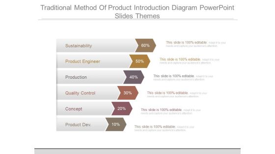 Traditional Method Of Product Introduction Diagram Powerpoint Slides Themes Traditional Method Of Product Introduction Diagram Powerpoint Slides Themes