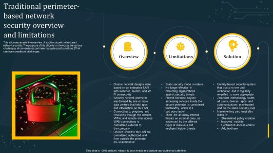 Traditional Perimeter Based Network Security Overview And Limitations Inspiration PDF Traditional Perimeter Based Network Security Overview And Limitations Inspiration PDF