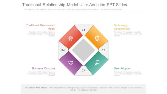 Traditional Relationship Model User Adoption Ppt Slides