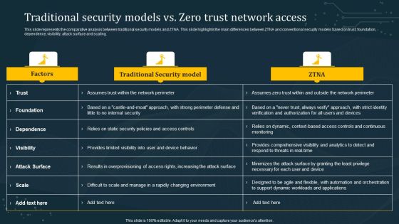 Traditional Security Models Vs Zero Trust Network Access Summary PDF Traditional Security Models Vs Zero Trust Network Access Summary PDF