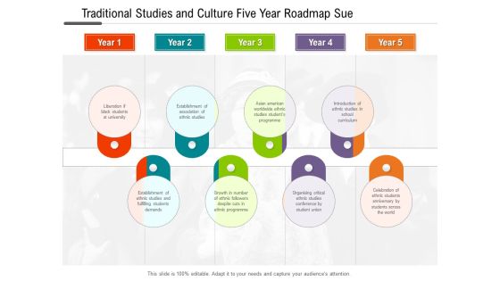 Traditional Studies And Culture Five Year Roadmap Sue Clipart Traditional Studies And Culture Five Year Roadmap Sue Clipart