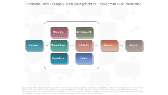 Traditional View Of Supply Chain Management Ppt Powerpoint Slide Introduction Traditional View Of Supply Chain Management Ppt Powerpoint Slide Introduction
