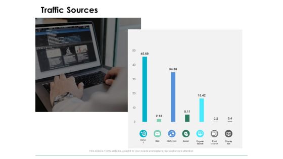 Traffic Sources Analysis Ppt PowerPoint Presentation Infographics Grid Traffic Sources Analysis Ppt PowerPoint Presentation Infographics Grid