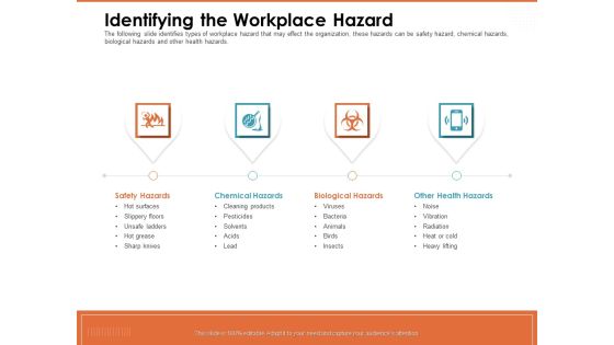 Train Employees Health Safety Identifying The Workplace Hazard Ppt Infographics Show PDF Train Employees Health Safety Identifying The Workplace Hazard Ppt Infographics Show PDF