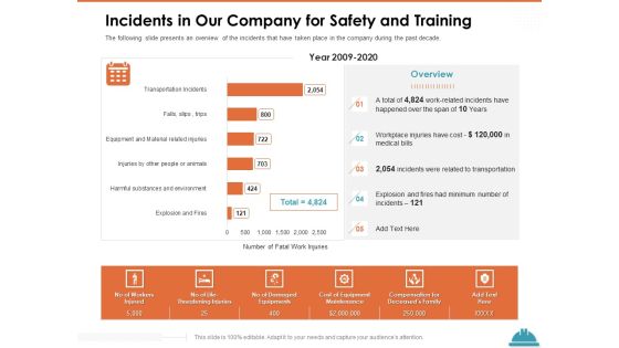 Train Employees Health Safety Incidents In Our Company For Safety And Training Inspiration PDF Train Employees Health Safety Incidents In Our Company For Safety And Training Inspiration PDF