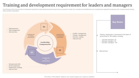 Training And Development Requirement For Leaders And Managers Ppt Infographic Template Smartart PDF Training And Development Requirement For Leaders And Managers Ppt Infographic Template Smartart PDF