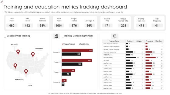 Training And Education Metrics Tracking Dashboard Guidelines PDF