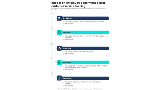 Training Call Center Executives Impact On Employee Performance One Pager Sample Example Document