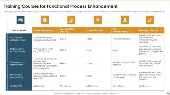 Training Courses For Functional Process Enhancement Guidelines PDF Training Courses For Functional Process Enhancement Guidelines PDF