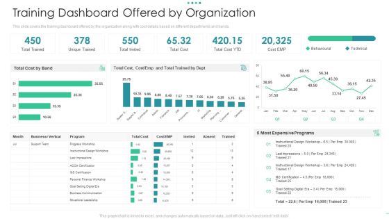 Training Dashboard Offered By Organization Slides PDF