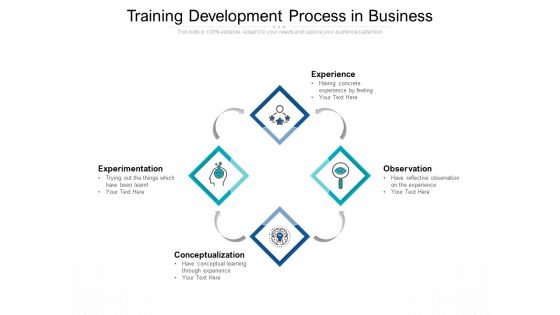 Training Development Process In Business Ppt PowerPoint Presentation Model Graphics Training Development Process In Business Ppt PowerPoint Presentation Model Graphics