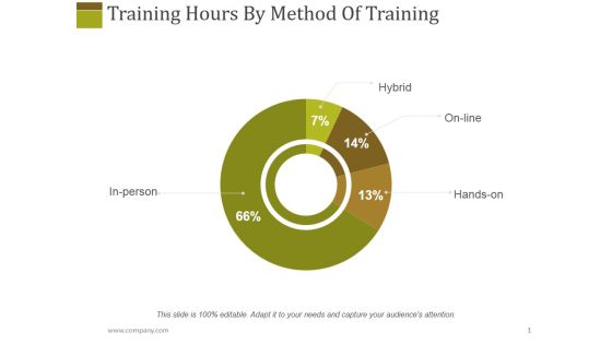 Training Hours By Method Of Training Ppt PowerPoint Presentation Styles File Formats Training Hours By Method Of Training Ppt PowerPoint Presentation Styles File Formats