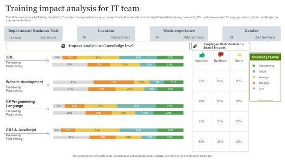 Training Impact Analysis For It Team Inspiration PDF Training Impact Analysis For It Team Inspiration PDF