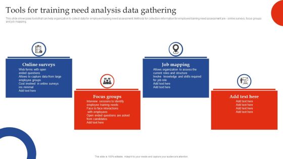 Training Need Assessment Tools For Training Need Analysis Data Gathering Professional PDF