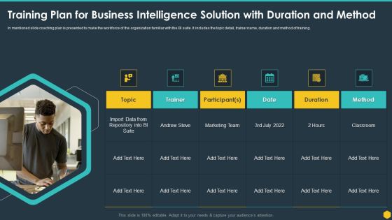 Training Plan For Business Intelligence Solution With Duration And Method BI Transformation Toolset Slides PDF Training Plan For Business Intelligence Solution With Duration And Method BI Transformation Toolset Slides PDF