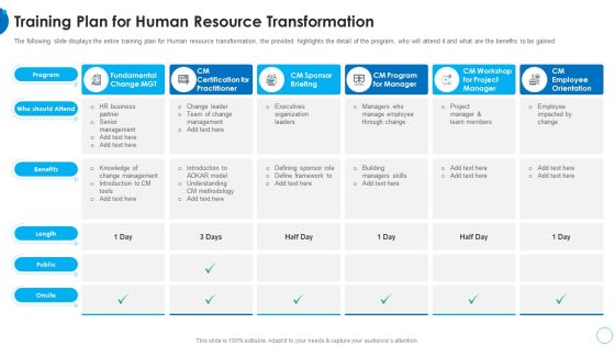 Training Plan For Human Resource Transformation HR Change Management Tools Guidelines PDF Training Plan For Human Resource Transformation HR Change Management Tools Guidelines PDF