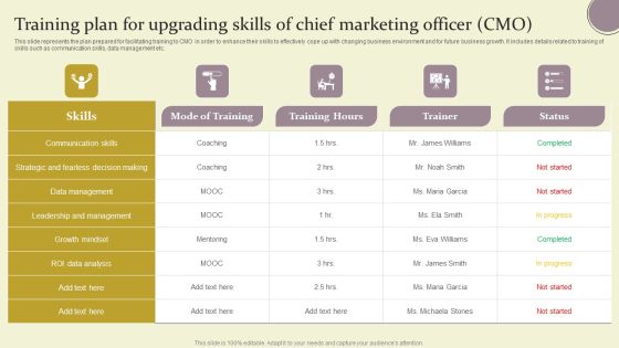 Training Plan For Upgrading Skills Of Chief Marketing Officer CMO Ppt Infographics Graphics PDF Training Plan For Upgrading Skills Of Chief Marketing Officer CMO Ppt Infographics Graphics PDF