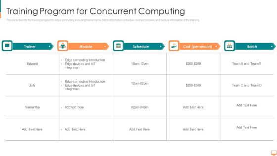 Training Program For Concurrent Computing Ppt Ideas Shapes PDF