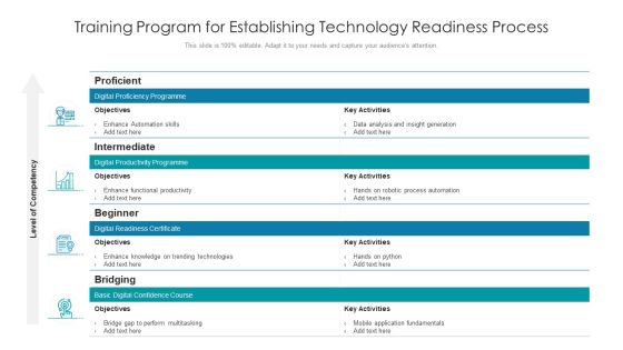 Training Program For Establishing Technology Readiness Process Ppt PowerPoint Presentation Slides Introduction PDF
