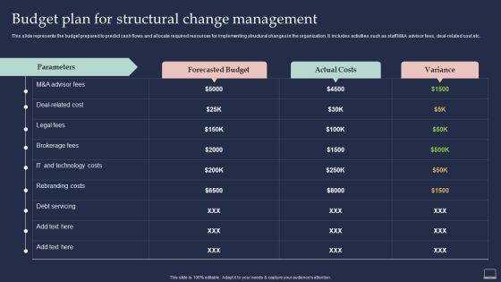 Training Program For Implementing Budget Plan For Structural Change Management Demonstration PDF Training Program For Implementing Budget Plan For Structural Change Management Demonstration PDF