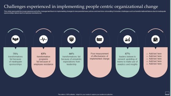 Training Program For Implementing Challenges Experienced In Implementing People Centric Portrait PDF Training Program For Implementing Challenges Experienced In Implementing People Centric Portrait PDF